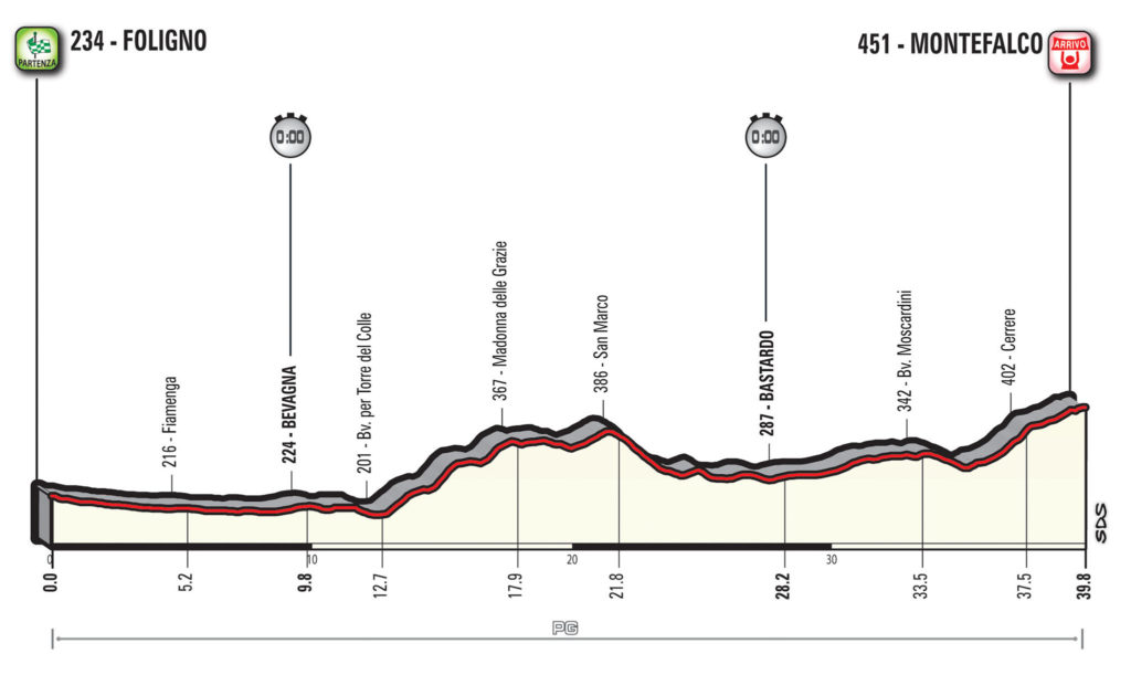 T10_Montefalco2_alt